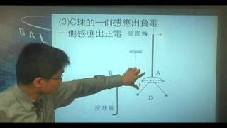 B980602 (98學測)當低空帶電的雲接近避雷針頂端時
