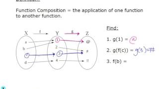 Intro to Function Composition
