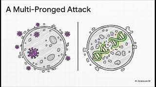 Kill Virus with Colloidal Silver Nanosilver for any viral infection, even retroviruses