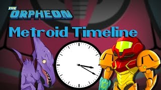Metroid Timeline
