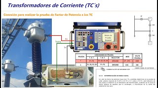 (TC) Transformador de Corriente. Pruebas de Mantenimiento, ensayos