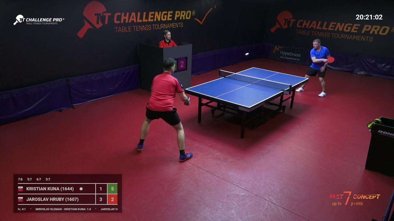 TT Challenge pro 12E fast concept 29.01.2025, 