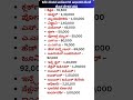 ಸರ್ಕಾರಿ ನೌಕರರ ಹೊಸ ವೇತನ ಪಟ್ಟಿ | Govt Salary Update 2026 💰🔥#GovtSalary #GovernmentJobs
