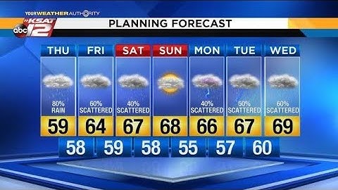 VMIX WEATHER GRAPHICS TITLE XAML