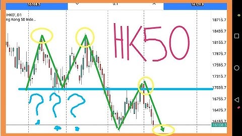 Hang Seng Index (HK50) Technical Analysis, Hong Kong 50, HSI: Key Indicators and Market Trends