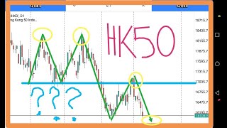 Hang Seng Index (HK50) Technical Analysis, Hong Kong 50, HSI: Key Indicators and Market Trends