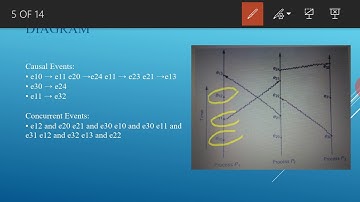 Synchronization: Event Ordering