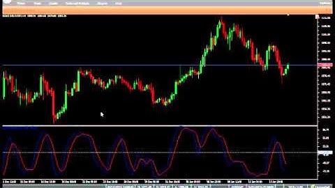 VertexFX Client Side Indicator-3D Oscillator