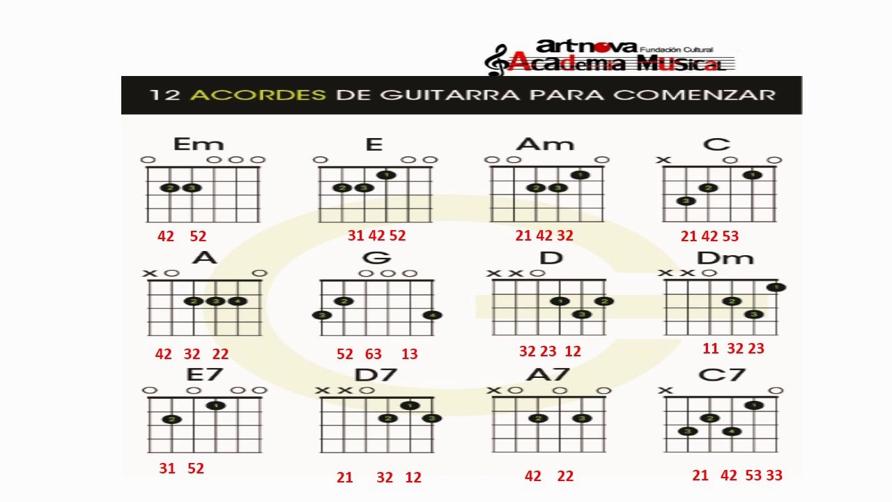 Acordes básicos guitarra - YouTube