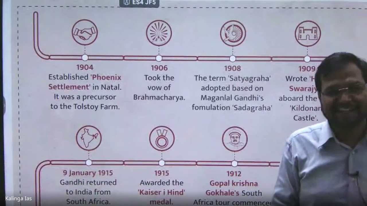 All about Mahatma Gandhi | History for OCS Prelims + Mains | Kalinga IAS