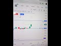 MV STRATEGY Result #nifty50 #trading