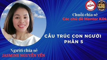 BUỔI 10 - CẤU TRÚC CON NGƯỜI ( PHẦN 5 - TỔNG NGHIỆP - NGUYÊN LÍ VẬN HÀNH - TIỀM THỨC - THỜI GIAN)