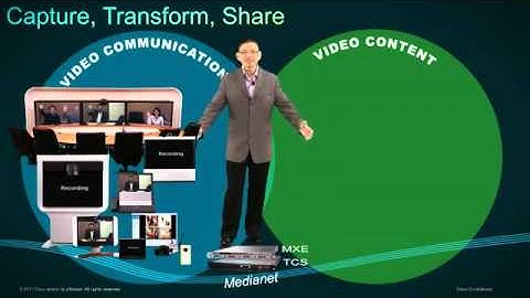 BVDC Capture, Transform, and Share demo offering
