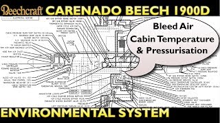 X Plane 11 Carenado Beech 1900D Reference Environmental System