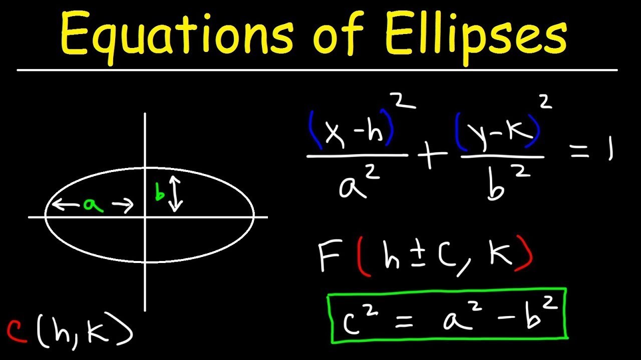 Writing Equations of Ellipses In Standard Form and Graphing Ellipses -  Conic Sections