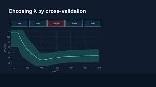 Details Lasso Regression, a regularization technique Guide