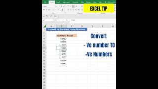 Celebrity Convert Negative ( -Ve ) Numbers  to Positive( +Ve ) Numbers #shorts Profile