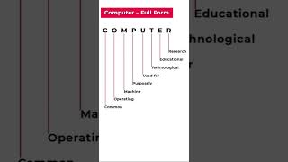Computer Full Form | Computer questions | #computer #computerknowledge