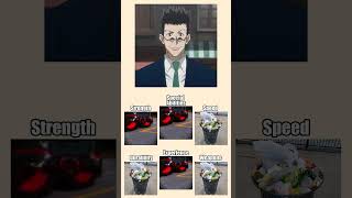 Leorio's UNTAPPED Abilities! Medical Nen REVOLUTIONARY! HxH Analysis! | #LeorioParadinight #hxh