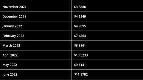 0x (ZRX) Coin Price Prediction 2021, 2022  -- 0x Price Prediction