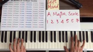 Left hand fingering: Mode 1 of A Major scale: A Aeolian mode