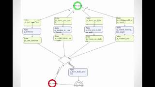 Video 1: Introduction to Choice Nodes
