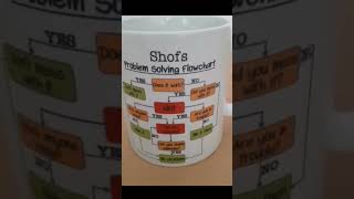 This Universal Problem-Solving Mug Made Me Laugh 😂 #lifehacks #funnyshorts #funnyvideo