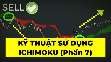 #7: Thực hành ICHIMOKU - KỸ THUÂT SỬ DỤNG ICHIMOKU