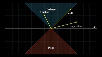 Can You Travel Back in Time? Closed Timelike Curves Explained