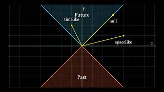 Can You Travel Back in Time? Closed Timelike Curves Explained