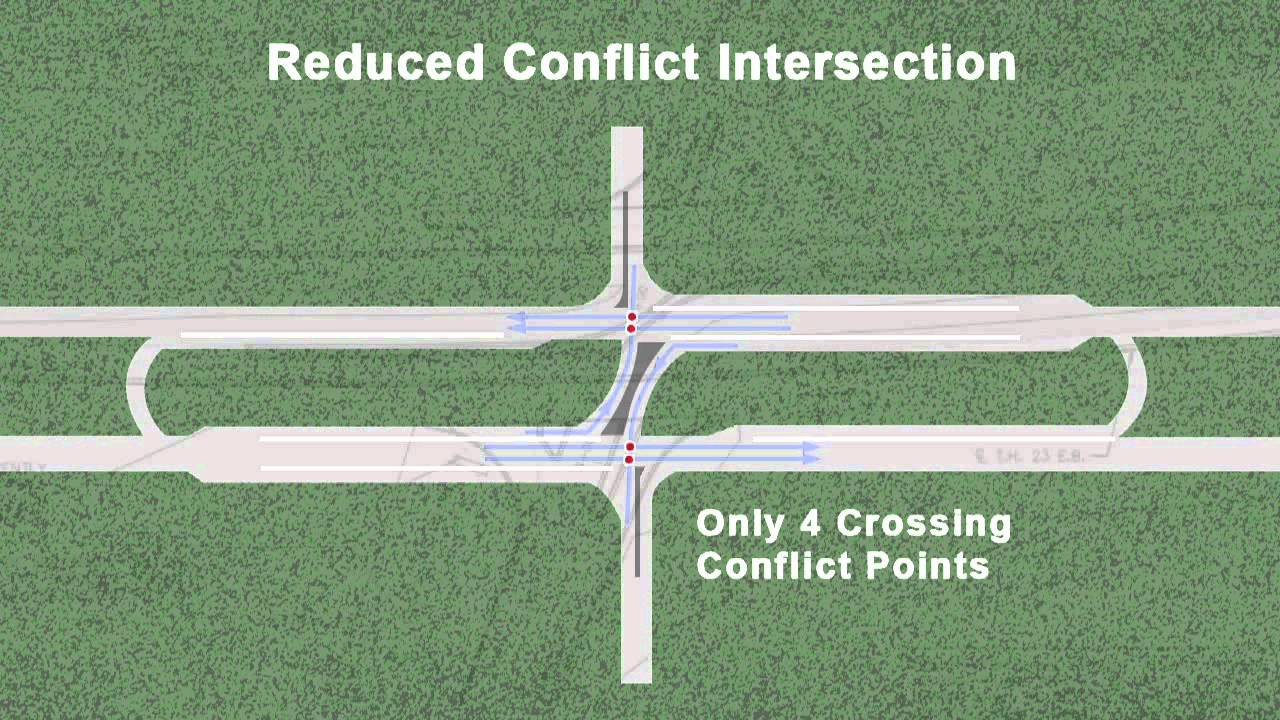 Reduced Conflict Intersections V4 YouTube reduced-conflict-intersections-v4-youtube