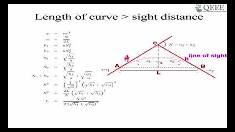 Highway Geometry Design (CH-29)