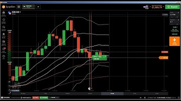 🔛 Candlestick Psychology: candle psychology, predicting next candlestick patterns