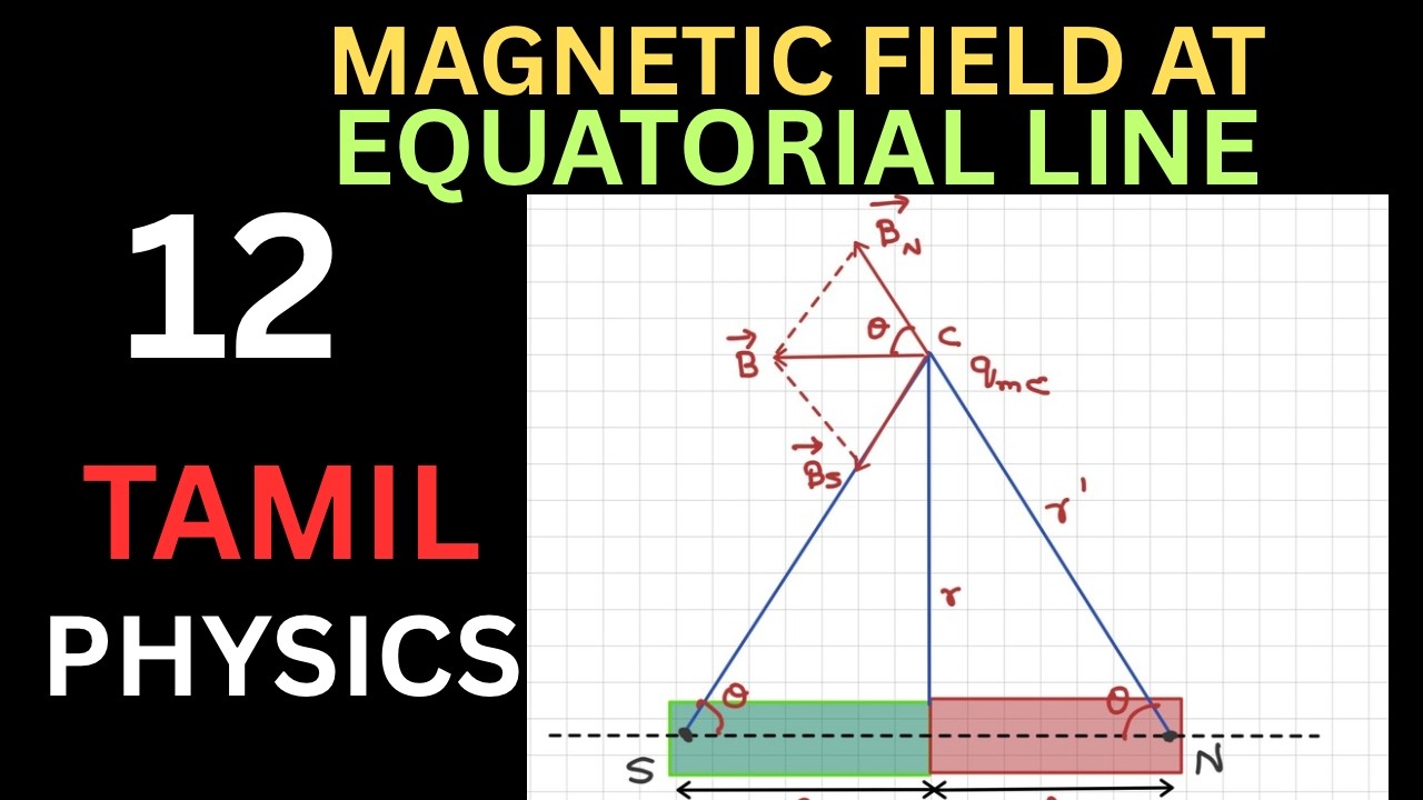 Magnetic field/Equatorial line/Magnetic dipole/12 Physics/Tamil /Quick Learning Physics