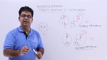 Stability Condition of Floating Bodies
