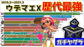 21年03月 最新版 最強武器ランキング ウデマエx Top500 スプラトゥーン2 Youtube 21年03月 最新版 最強武器ランキング ウデマエx Top500 スプラトゥーン2 Youtube
