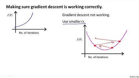 Gradient Descent in Practice II   Learning Rate   Stanford University   Coursera