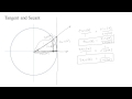 6-Definitions of Tangent, Secant, Cotangent, and Cosecant