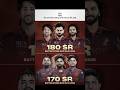 RCB vs PBKS – Strike Rate Kings of IPL 2026! 💥