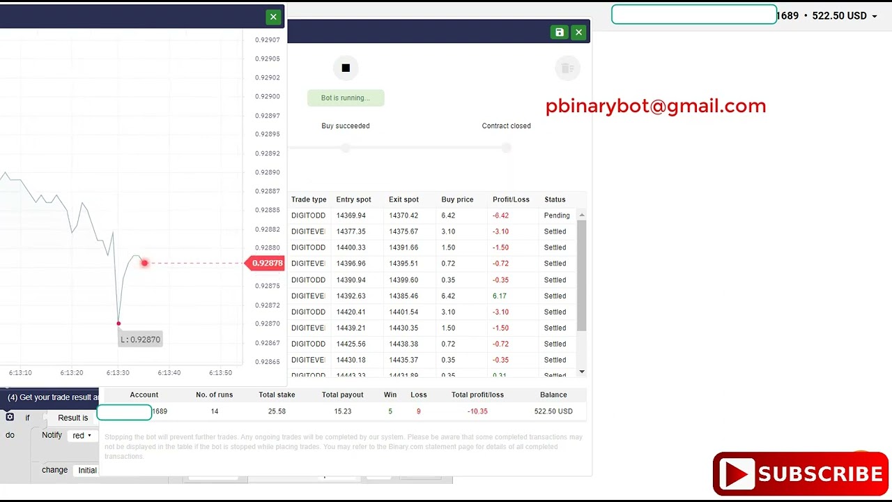 Free Binary.com Bot - Even Odd Binary Bot | No-Obligation Forever Binary Bot