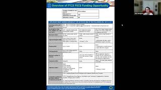 (2023) Full-Service Community Schools [FSCS] Program FY23 Competition Webinar