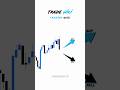 5 seconds to decide. Buy or sell #forex #smc #trading #tradewiki #forexanalysis