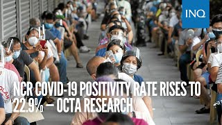 NCR COVID-19 positivity rate rises to 22.9% — Octa Research | #INQToday