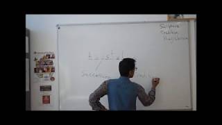 Scripture, tradition and magisterium - Edexcel