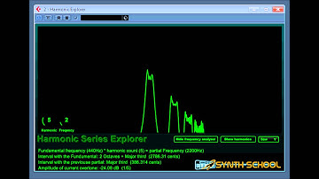 Harmonic Series Explorer by Synth School