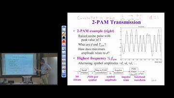 Real-Time DSP Lab: Digital Pulse Amplitude Modulation Part 1 (Lecture 13)