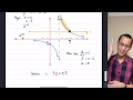 Understanding Rational Functions and Asymptotes