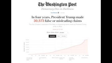 The Truth About Fact Checking: Kessler and Holan