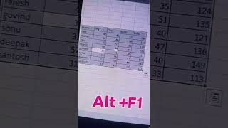 #excelisfun #viral #computereducation #excel #excel #share #follow #like #subscribe #cockroach