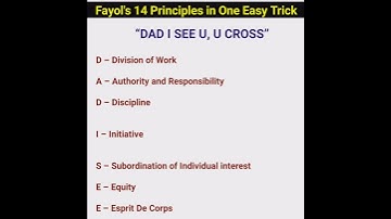 Learn 14 Principles of Management in 60 Sec | Class 12 BST Trick #shorts